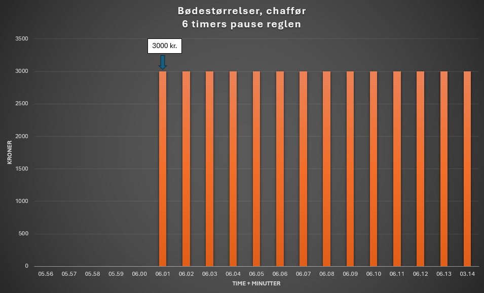 6 timers reglen , Arbejdstid for mobile arbejdstagere
